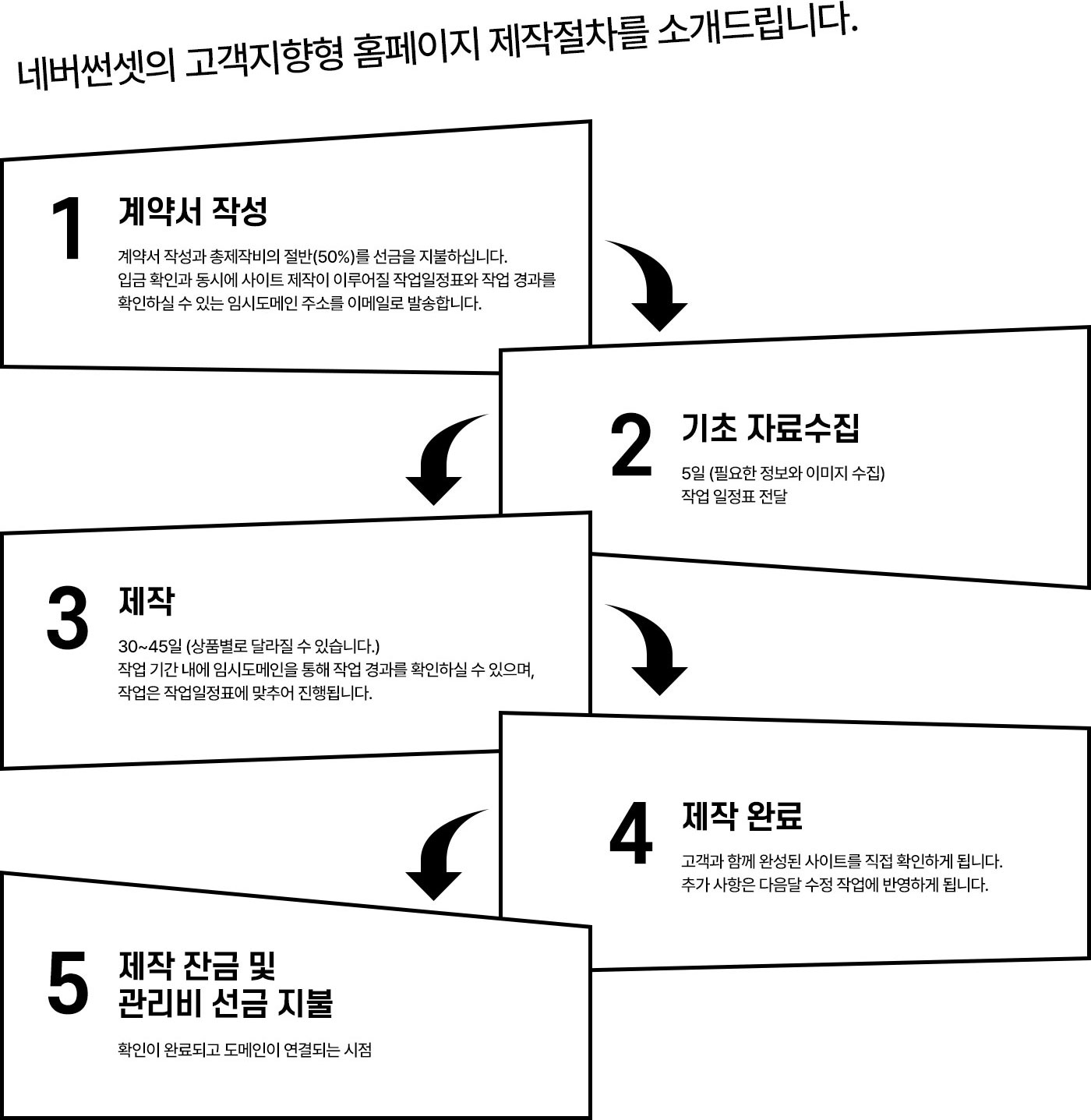 제작과정