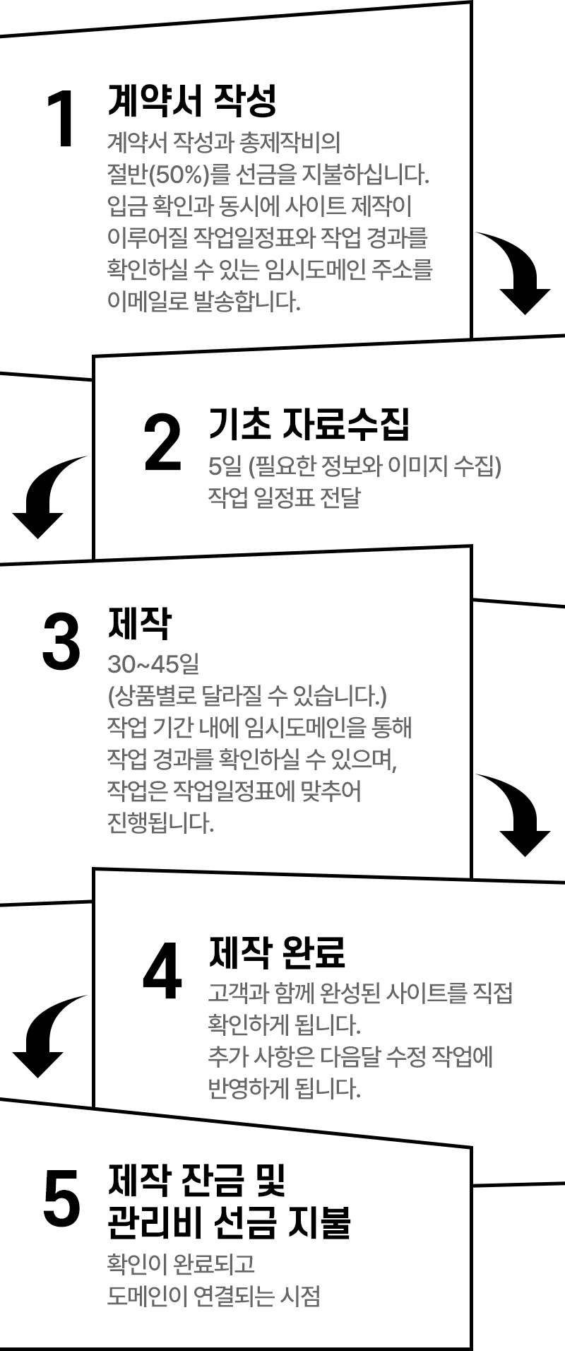 제작절차